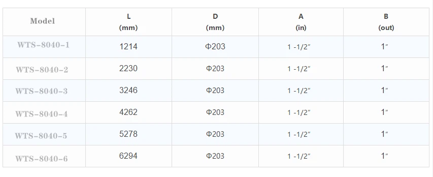 SS ro membrane housing size